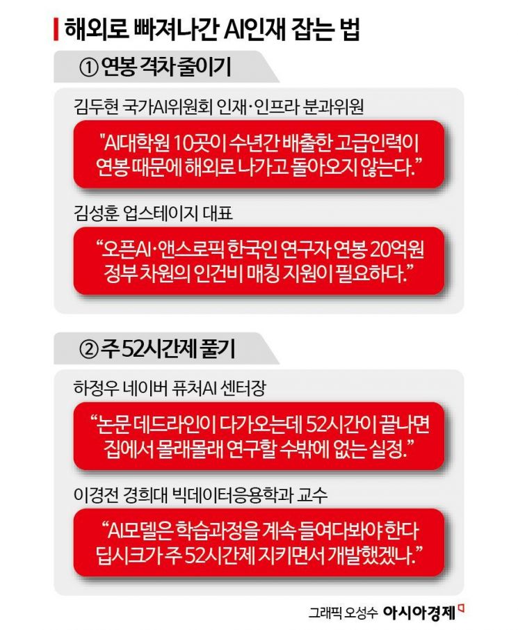 [AI인재양성 빨간불]"美 AI엔지니어는 7자릿수 연봉…우리도 파격 인건비 지원해야"