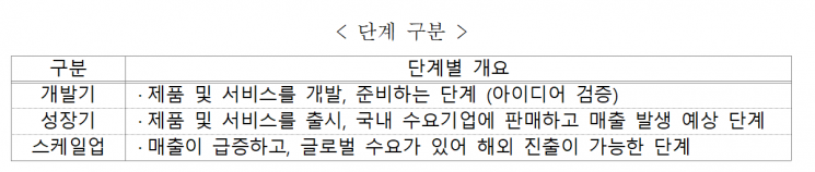 중기부, 유망 팹리스 기업 지원 나선다…11일부터 신청·접수
