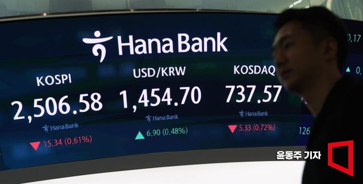 [포토] 코스피, 관세 우려속 약세 출발
