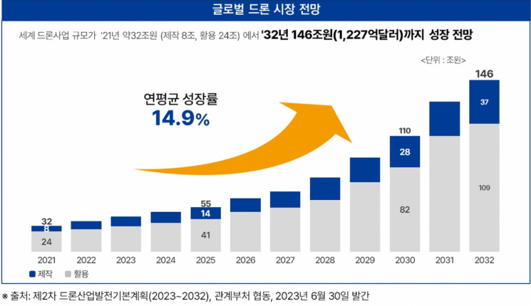 [특징주]휴머노이드 기초 다지는 에이럭스…경쟁사 PSR 10배 대비 저평가  