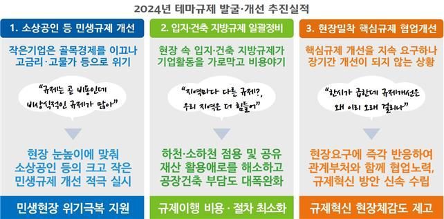 중소기업 옴부즈만은 10일 '중소기업 옴부즈만 2024년도 활동결과'를 공개했다. 중소기업 옴부즈만 제공