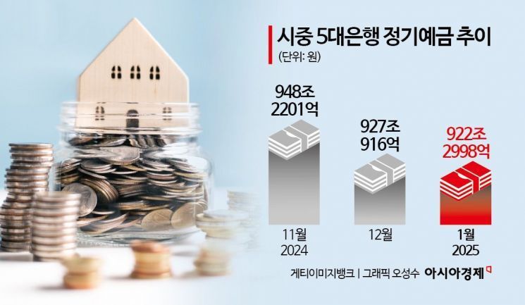 3개월 새 26조 증발…금리 '뚝' 떨어지자 은행서 빠져나간 예금