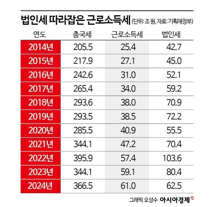 외환위기도 아닌데…달러당 1400원대 굳어지나 [3분 브리프]