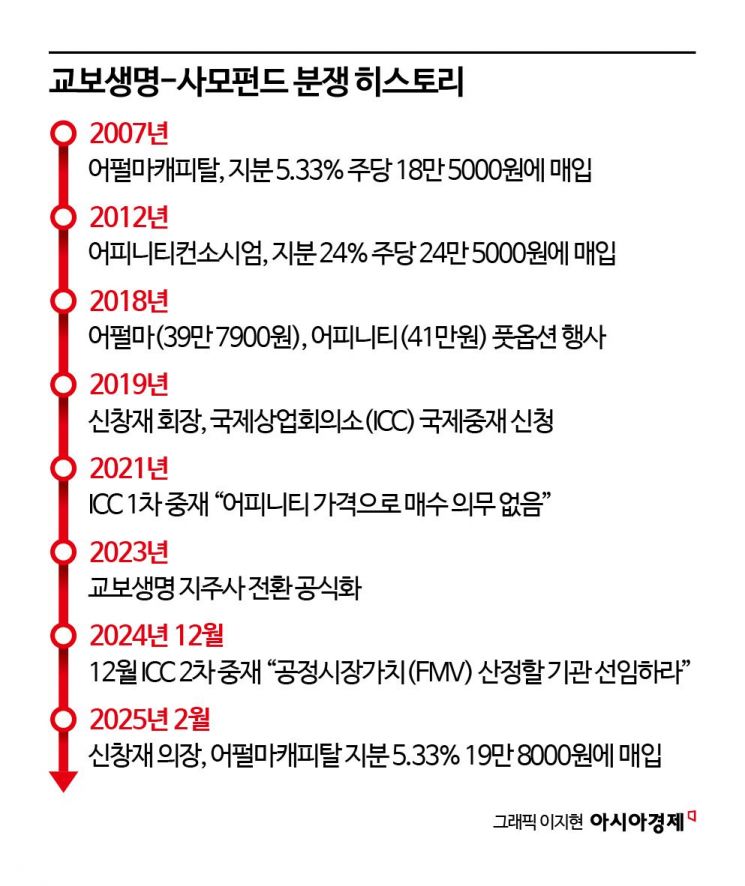 [Why&Next]교보생명 운명의 갈림길… 지주사 전환 가능성 높아져