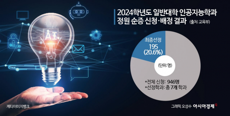 AI교수 구인난…컴공 전공으로 메우는 대학[AI인재양성 빨간불]