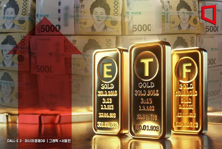 천장 뚫고 치솟는 금값에 금펀드·ETF 수익률도 고공행진