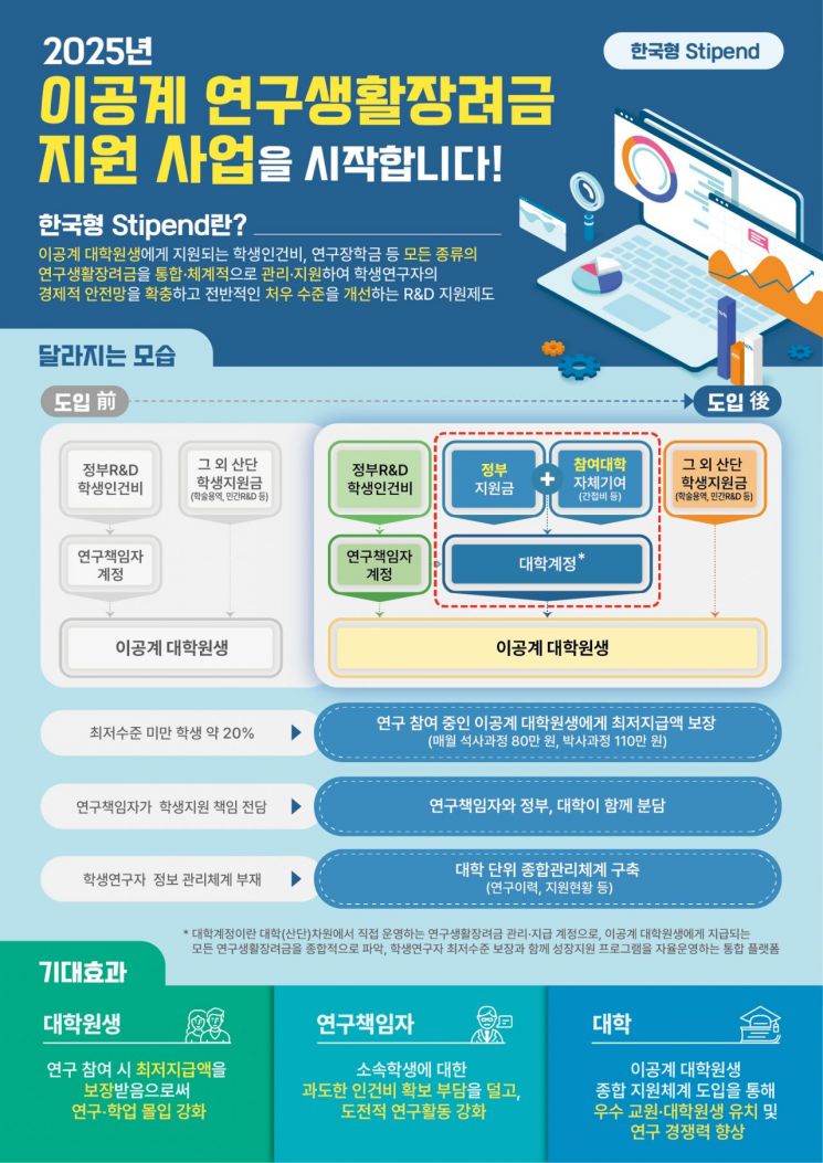 이공계 연구생활장려금 지원 체계도. 과학기술정보통신부 제공