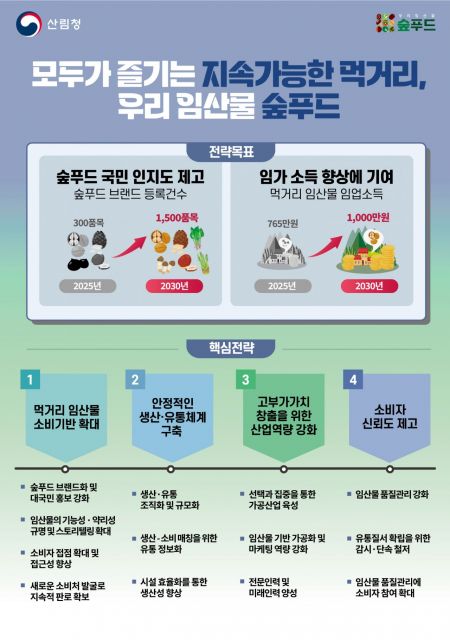 산림청 제공