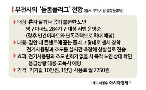 하마터면 큰일 날뻔…"어머님댁에 月 2750원 플러그 놔드려야겠어요"[내 집을 시니어하우스로]