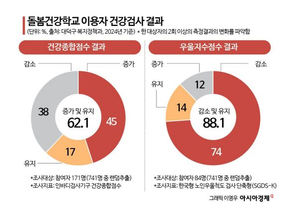 "치매 오면 요양원이야. 한 시간 걸려도 공부하러 가"[내 집을 시니어하우스로]