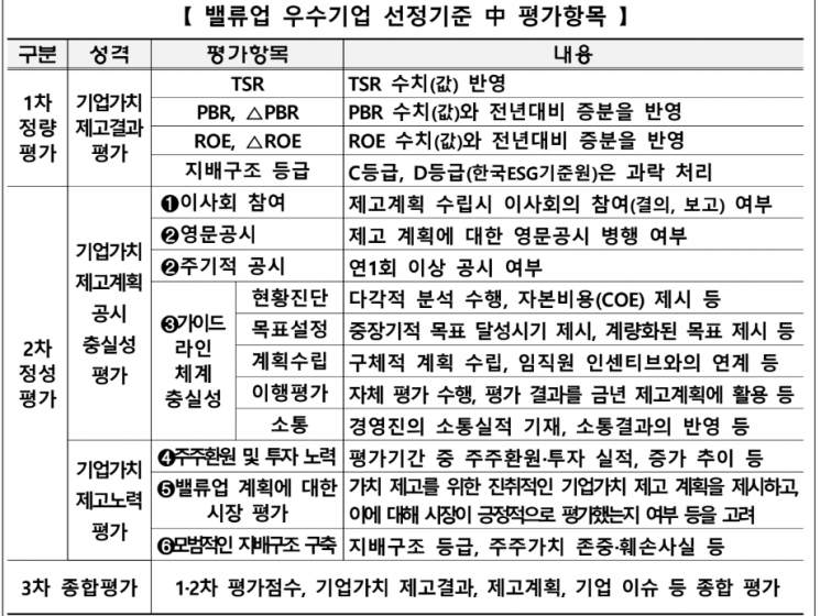 한국거래소 제공