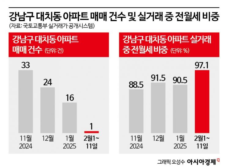 오세훈 시장 입 떼자 "전화통 불났다"…매물 거두는 대치동[토허제 해제]