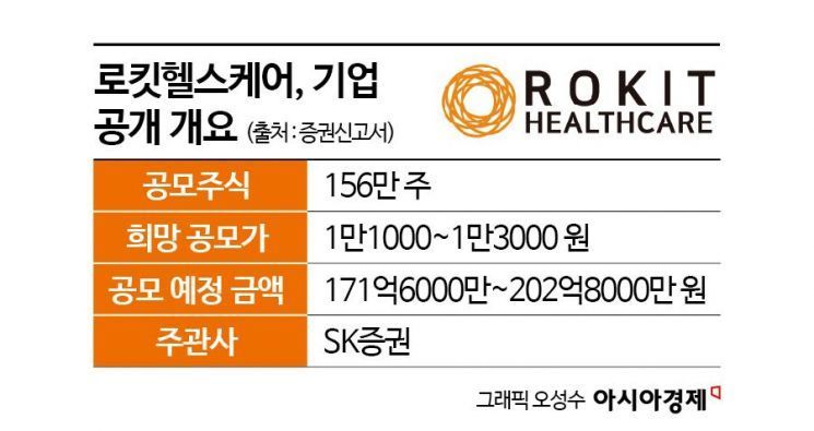 [증권신고서 읽는 기자]로킷헬스케어가 연평균 66% 성장을 기대하는 이유