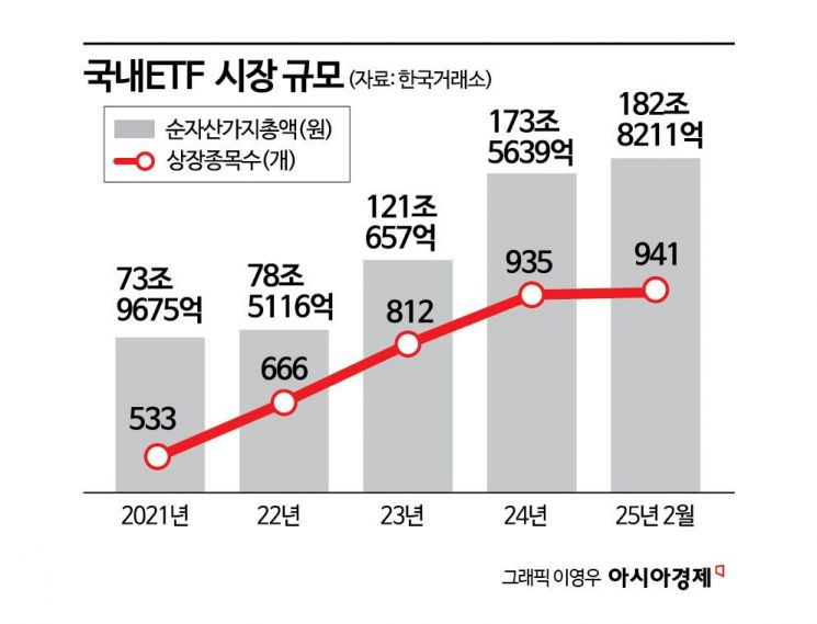 [초동시각]ETF 수수료 인하 논쟁에서 한걸음 더 나아갈 때