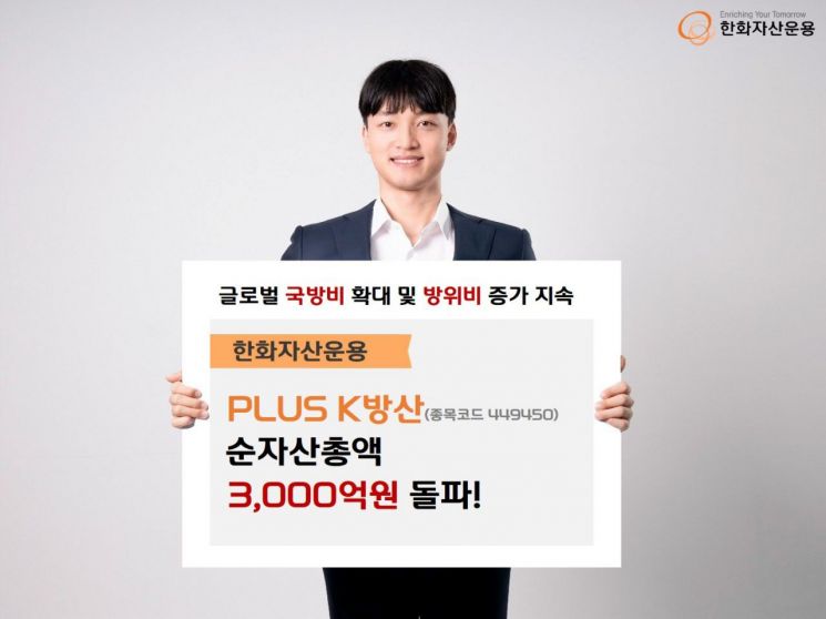 한화자산운용 'PLUS K방산' ETF, 순자산총액 3천억 돌파