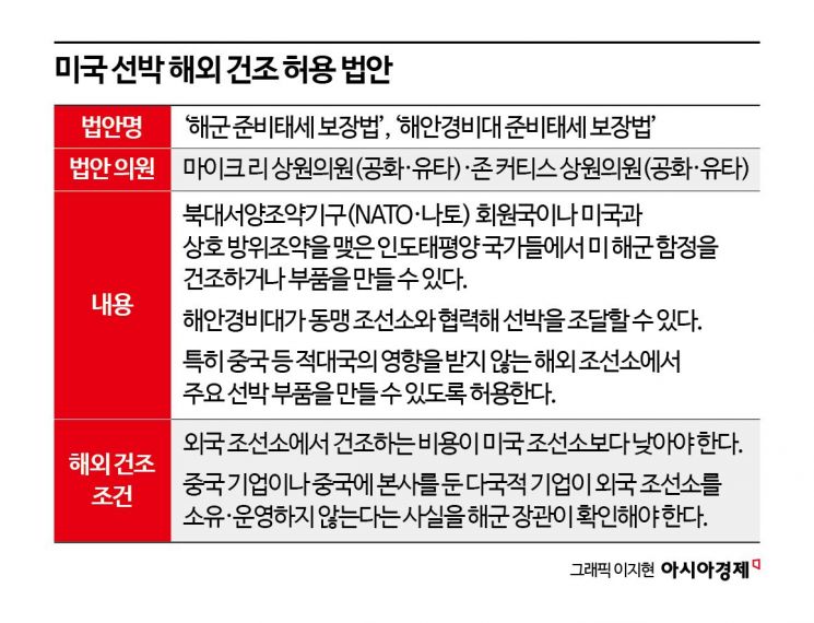 미의회, 함정 건조시장 문 열어줬다[양낙규의 Defence Club]