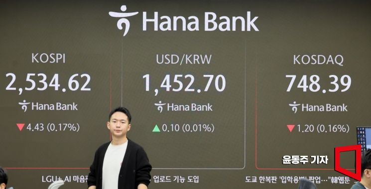 [포토] 코스피, 트럼프 관세 불안 속 약보합