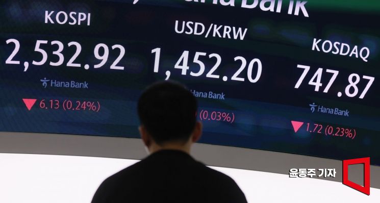 [포토] 코스피, 외국인 매도세에 하락 출발