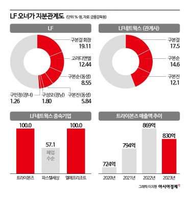 '닥스 셔츠' 판권 뭐길래…트라이본즈 재계약하나