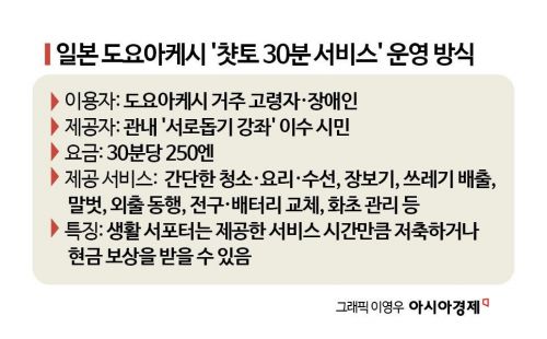 “점심해주면 30분에 250엔”…노인 일상 속 작은 돌봄[내 집을 시니어하우스로]