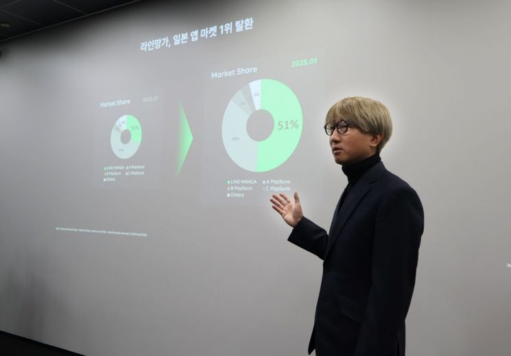 김신배 라인 디지털 프론티어 대표가 12일 일본 도쿄 시나가와구 본사에서 진행된 기자간담회에서 라인망가에 대해 소개하고 있다. 네이버웹툰 제공