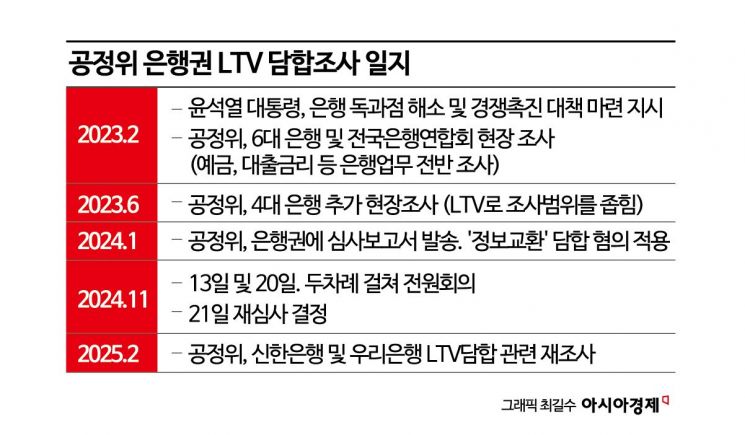 [Why&Next]공정위 'LTV담합' 원점 재조준…혼란만 초래하나