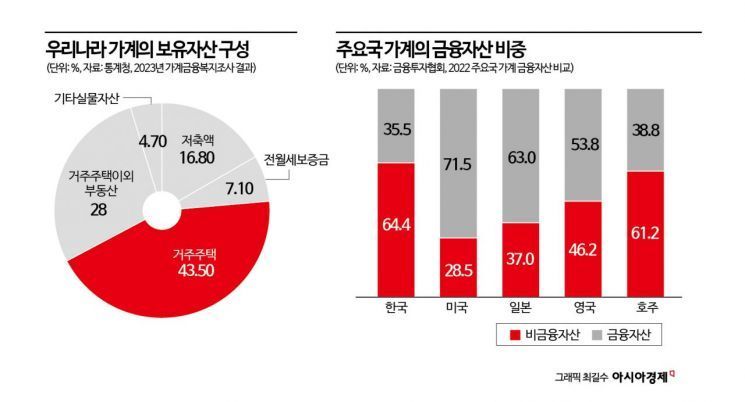 "고령화에 은행고객도 늙어…이자장사 줄이고 신규수익 발굴해야"