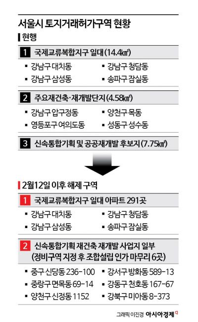 전문가들 "상급지 교체 수요 몰려 단기 상승…전세 안정화엔 도움"[토허제 해제]