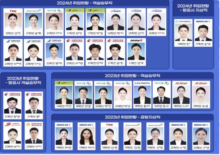 호남대 항공서비스학과, 2년간 27명 객실 승무직 배출