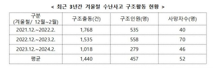 소방청 제공