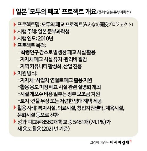 "아들딸 다니던 중학교가 '내 집' 된 日 노인들"[내 집을 시니어하우스로] 