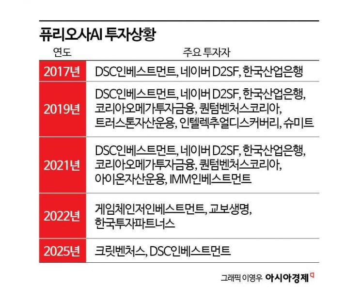 ‘100배 잭팟 터질까’…퓨리오사AI 투자 VC 기대감