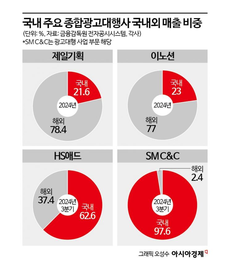 '파리올림픽' 특수 올라탄 광고 시장…내수 부진 된서리 피했다