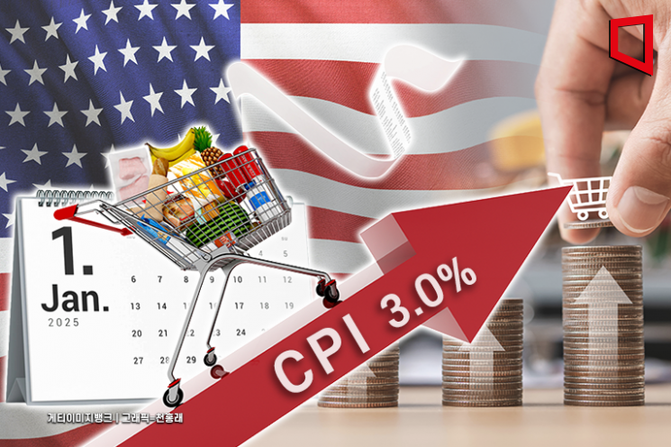 다시 3% 찍은 美 CPI, 파월도 경계…물 건너간 금리 인하(종합)