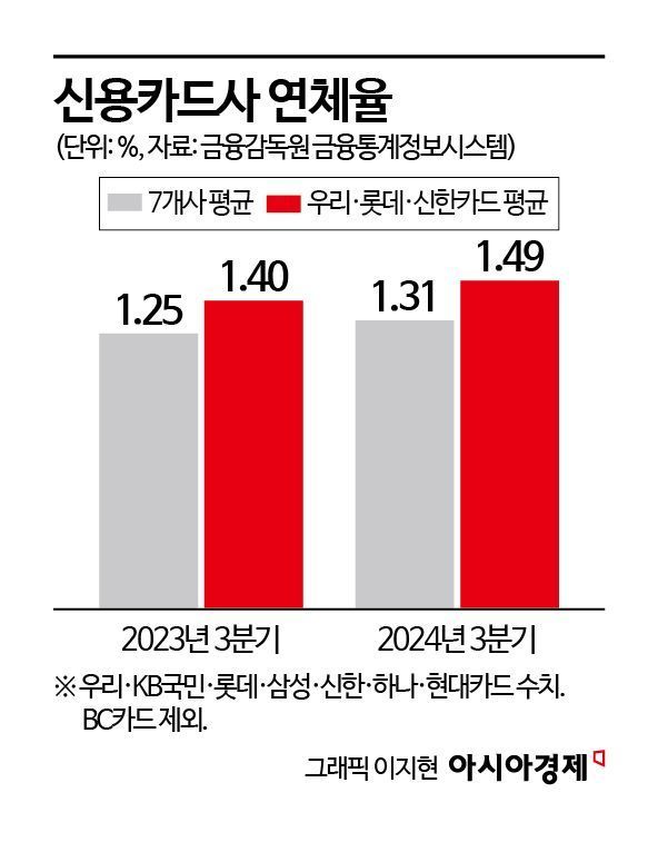 [수수료 잔혹사]②애플·삼성페이 유료화 '간편결제 리스크'…영업 주도권 뺏겨