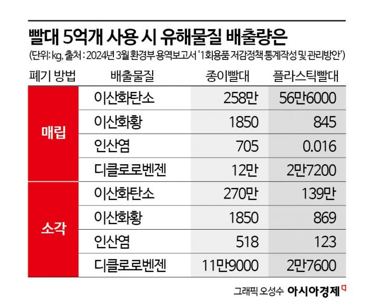 종이? 플라스틱? 빨대 친환경 논란[뉴스설참]