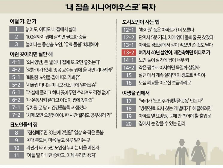 40년 산 집 떠나는 노인들…"재건축 하면 어디로 가라고"[내 집을 시니어하우스로] 