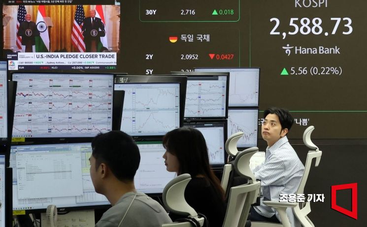 [포토] 코스피 2,580대서 강보합 출발