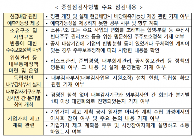 거래소, 올해 기업지배구조 보고서 중점점검사항 예고