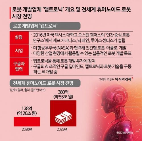 테슬라 '정조준'…구글도 '휴머노이드 로봇' 경쟁 참전  