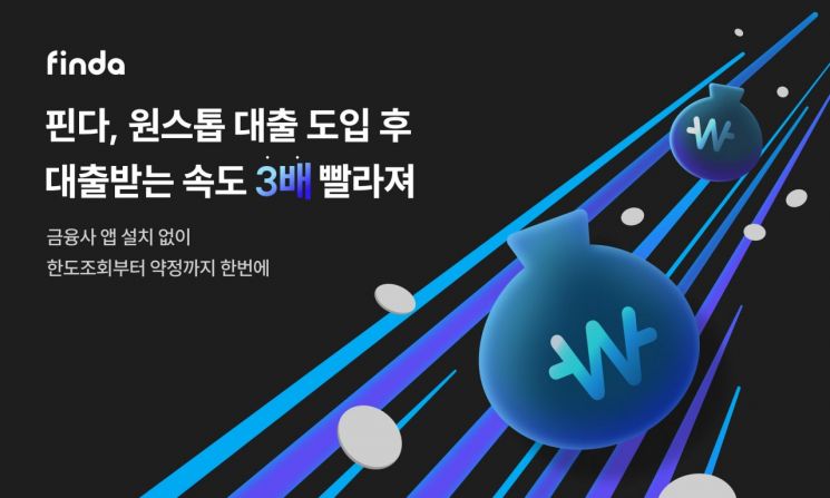 Loan Application via Finda Instead of Financial Company Apps... "Speed Tripled"