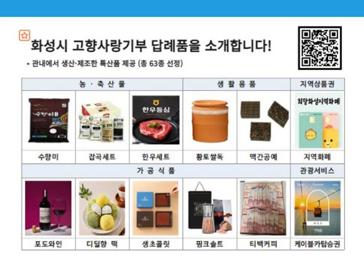 화성시, 28일까지 고향사랑기부제 답례품 공급업체 모집