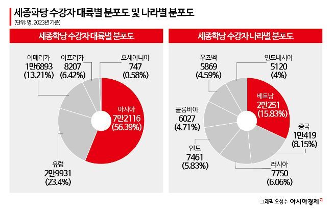 '세계 6위' 글로벌 문화+경제+사회 경쟁력 열쇠로[한국어, 세계의 언어로]