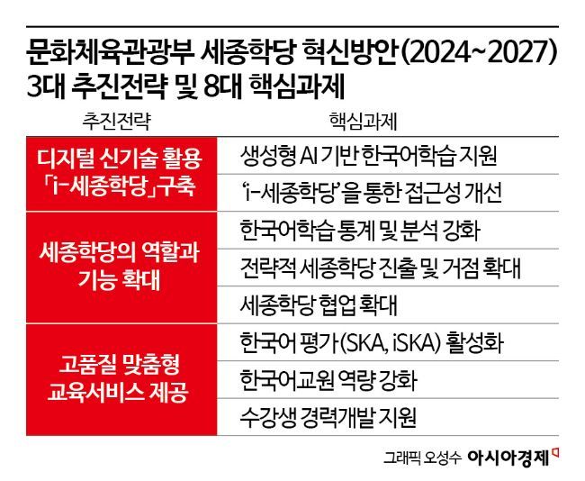 '세계 6위' 글로벌 문화+경제+사회 경쟁력 열쇠로[한국어, 세계의 언어로]