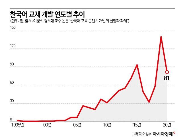 문화 다양성·현대 감각 담은 교재 개발에 성패 달렸다[한국어, 세계의 언어로]