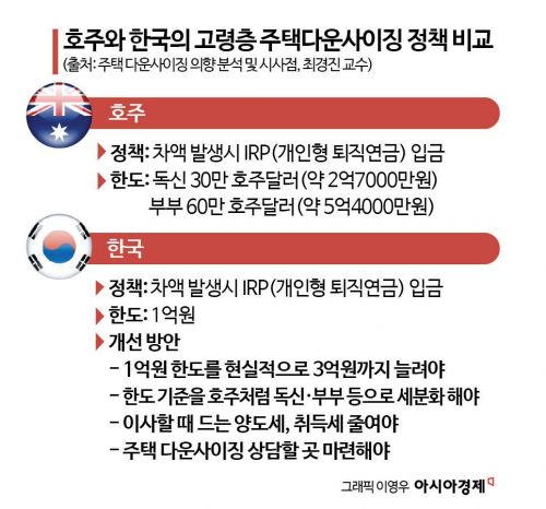 "둘이 살기엔 큰 집…평수 줄여 남은 돈으로 金퇴 준비"[내 집을 시니어하우스로]