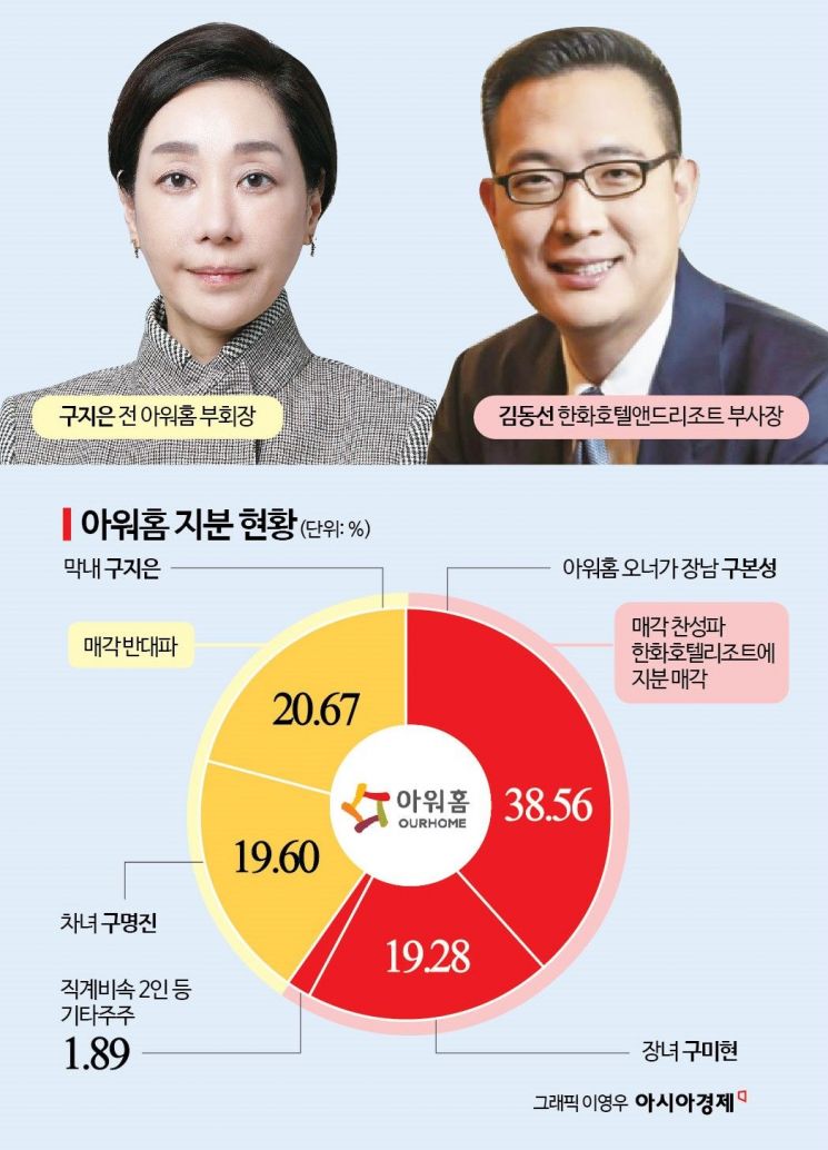 '25년 역사 뒤안길'로…아워홈 품는 한화, 풀어야 할 숙제는 