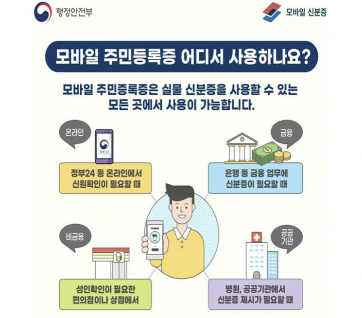 경남도 “모바일 주민등록증 발급받으세요”