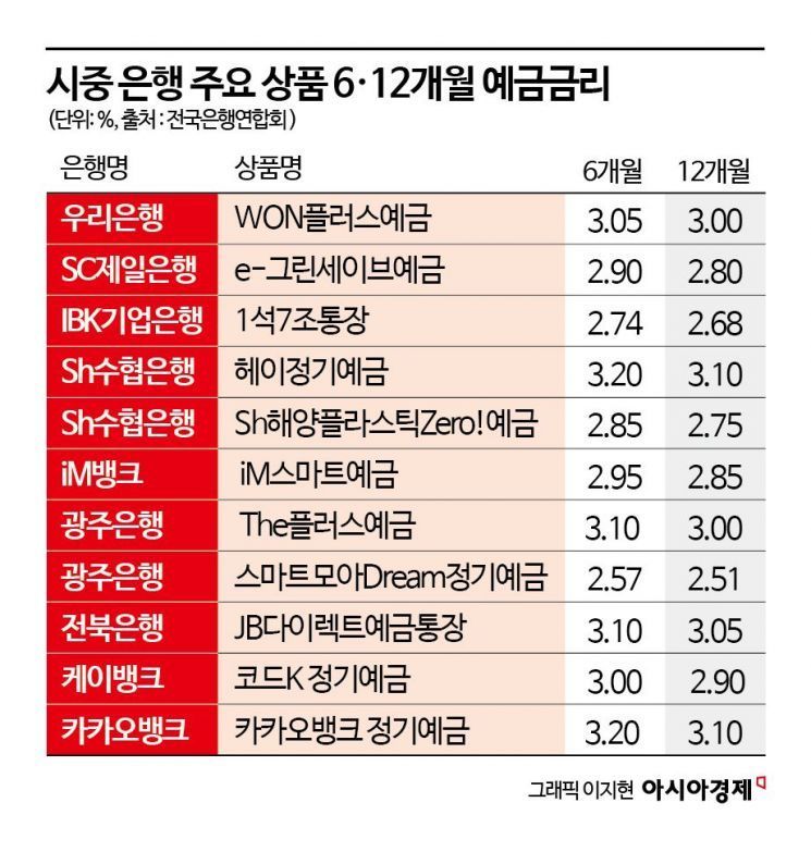 "만기 짧은데 금리는 더 높네?"…이례적 장·단기 금리 역전 왜