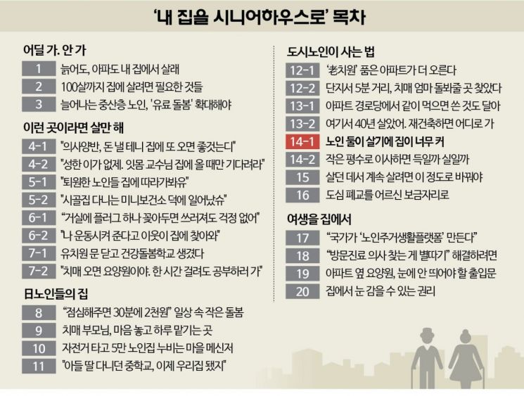 "둘이 살기엔 큰 집…평수 줄여 남은 돈으로 金퇴 준비"[내 집을 시니어하우스로]
